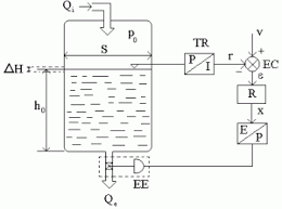 O bucla de reglare selectiva a presiunii din aspiratia si respectiv refularea pompelor principale cu functia de a evita aparitia cavitatii. Proiect Automatica Reglarea Automata A Nivelului Intr Un Rezervor