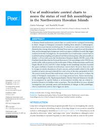 checklist of the fishes of the hawaiian archipelago