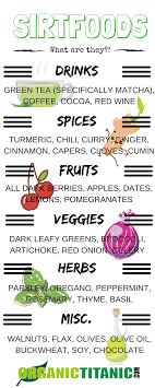 Sirtfood Diet What Is It And Is It Right For Me Dark Leafy Greens Diet Recipes Plant Based Nutrition