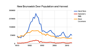 The Missing Deer Nb Datapoints