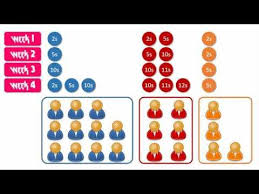 Times Tables Rockstars Is A Carefully Sequenced Programme Ot Times Table Multiplication Facts Times Tables Multiplication Facts Rockstar