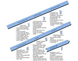 Borang aduan kerosakan from alif naqiuddin. Portal Jim Johor