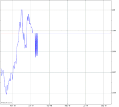 Indian Rupee B Vs Malaysia Ringgit Reference Rate Spot