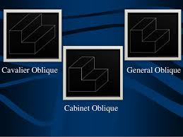 Check spelling or type a new query. Oblique Drawing