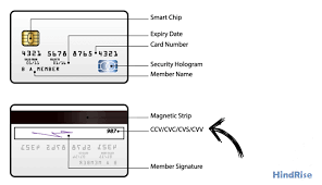 The code also protects you from credit card fraud. Cvv Kya Hai What Is Cvv In Hindi A2z à¤œ à¤¨à¤• à¤° 2020 Updated