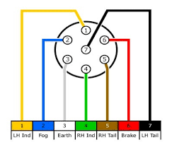 Architectural wiring diagrams sham the approximate locations and 6 pin round trailer wiring diagram free download wiring diagram 7 pin to 4 pin wiring diagram wiring diagram database. Trailer Wiring Defender Source Forum