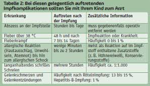 Impfung Und Impfreaktion Worauf Sie Bei Ihrem Kind Achten Sollten Elternwissen Com