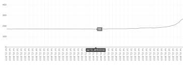 Plotly Python3 Help Formatting Datetime Labels On The X Axis