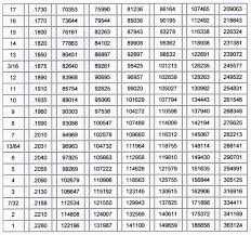 Natural Gas Orifice Size Chart Www Bedowntowndaytona Com