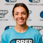 New 2024 Rankings are up! Here's who was added...