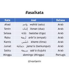 Hari jumat merupakan hari yang paling baik bagi umat muslim. Ivan Lanin On Twitter Etimologi Nama Hari