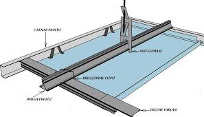 Alçıpan asma tavan modelleri ve fiyatları. Aluminyum Asma Tavan Uygulamalari Ege Grup Mimarlik Ankara Dekorasyon Sirketi