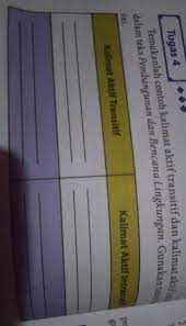 Pembangunan berkelanjutan adalah salah satu bentuk perhatian pemerintah terhadap kelestarian lingkungan dengan memanfaatkan sumber daya alam yang ada di sekitarnya. Temukan Contoh Kalimat Aktif Transitif Dan Kalimat Aktif Intransitif Dalam Teks Pembangunan Dan Brainly Co Id