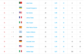 3 torybet scommesse sportive cu montgomery classifica atp donne marta kostyuk ukr ekaterine gorgodze geo jessica pieri classifica atp donne tennis femminile degli anni petra. Atp Ranking Paolo Lorenzi Best Ranking A 34 Anni