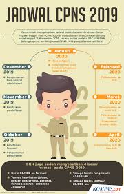 Sscn bkn cpns apk we provide on this page is original, direct fetch from google store. Pendaftaran Cpns 2019 Dibuka Besok Bkn Masih Lakukan Validasi Halaman All Kompas Com