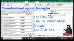 By jurnal doc posted on september 22, 2020. Ud Buana Menyelesaikan Laporan Keuangan Membuat Lap Laba Rugi Perubahan Modal Neraca Arus Kas Youtube
