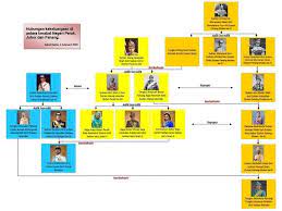 Take yesterday, 14 january, for example. Monarchies Today Royalty Around The Globe Almarhum Sultan Ahmad Shah 1930 2019 Pahang Sultan 1974 2019 Malaysia S Yang Di Pertuan Agong Vii 1979 84