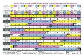 Mayan Calendar 2019 Printable Mayan Calendar Calendar 2019 Printable Calendar