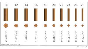 Jewelry Wire Gauge Chart Wire Jewelry Jewelry Tools Diy