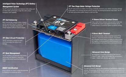 Lithium Motorcycle Batteries: Myths VS Realities - Updated | Motorcycle.com