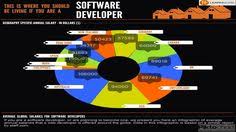 20 Best Software Computer Engineering Images Computer Engineering Engineering Software