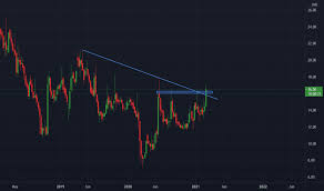 Stock/share prices, dhanlaxmi bank ltd. Dhanbank Stock Price And Chart Nse Dhanbank Tradingview India