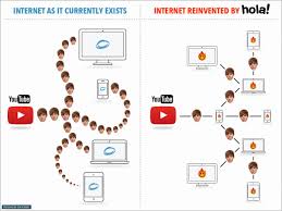 Hola vpn gives access to any site on the internet. Hola App Lets You Watch Any Tv Program Anywhere In The World