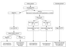 Image result for Bova Score