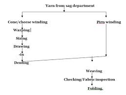 Describe The Types Of Fabric The Catamenia Nautical Chart