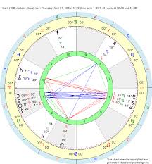 Birth Chart Mark 1965 Jackson Aries Zodiac Sign Astrology