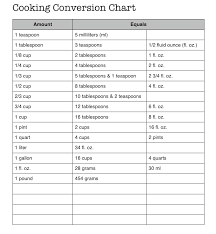 Cooking conversions are useful things indeed, here is a growing list of cooking conversion charts & tables to help you out here's a very simple oven conversion table: Cooking Conversion Chart Do It And How