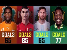 Herein lies who i consider to be the greatest 50 goal scorers in world football history. All Time Highest Goal Scorer In Football History Each By Country All About Time Country Videos Goals