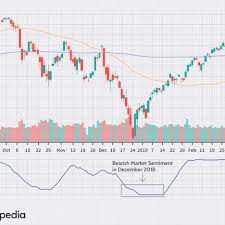 That is why i do not invest in coins now. Market Sentiment Definition