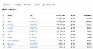 Coinidol, a world blockchain news outlet, analyzed the market to define five biggest gainers of march 2021. Cryptocurrency Market Analysis Excel Sheet Treasure Crypto Wallet