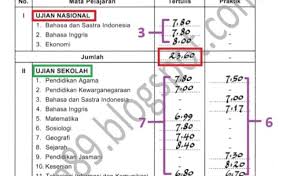 Cara mencari nilai rata rata ijazah dan skhu sma smk dan ma kalilapan. Cara Menghitung Nilai Rata Rata Ijazah Belajar Soal Cute766