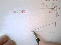 Vă invităm şi pe voi să ne sugerați ce meniuri sau ce ați dori să edităm in script. 107 1 Reactiunea In Axul Scripetelui 8 Youtube