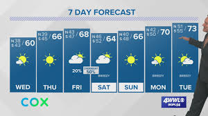 Current conditions, 5 day outlook, with highs, lows, and chance of rain. Weather Chilly Tonight More Sunshine Tomorrow 9news Com