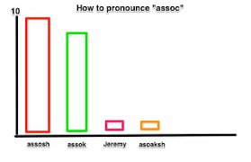 Pronunciation of sage with 5 audio pronunciations, 15 synonyms, 2 meanings, 9 translations, 19 sentences and more for sage. The Proper Pronunciation Of Clojure S Assoc Squid S Blog