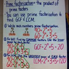 Pin By Jennifer Edwards On My Math Classroom Upper Elementary Math Math Lessons Homeschool Math