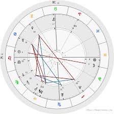 Free Birth Chart Analysis Astrology Mi Carta Astral