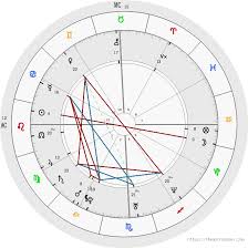 free birth chart analysis astrology mi carta astral