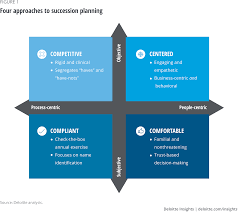 By defining the gap, a firm's management team can create. Effective Leadership Succession Planning Deloitte Insights