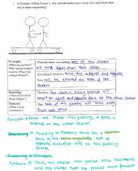 A worksheet for teaching present simple 3rd person, negatives, positives and questions. Supporting Worksheet With Cognitive Prompts Used In The First Lesson Download Scientific Diagram