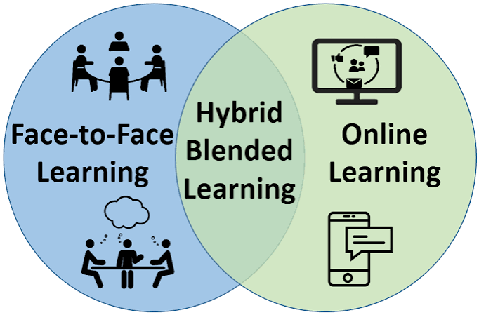 What is hybrid learning all about? – Tiger Transcript