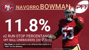 Navorro bowman is an actor, known for the league (2009), ballers (2015) and the nfl on cbs (1956). 49ers Release Veteran Lb Navorro Bowman Pff News Analysis Pff