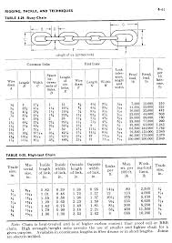 Chain And Shackle Specifications