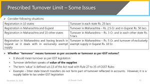 Rajkot Branch Of Wirc Of Icai Ppt Download
