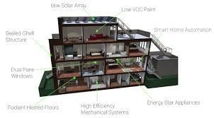 I was interested in the idea of solar, but the pricing and commitment was a different story. Netzero Home Technology Panoptic Group