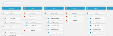 What is a wordpress sitemap and why do. Visual Sitemap Wordpress Plugin 2021