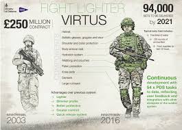 I have discussed at length with some of my peers and subordinates for the best tips on how to pack a rucksack and the following is what we have come up with Virtus Body Armour Defence Equipment Support